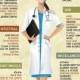 84 Signs You Have Celiac Disease (Infographic)
