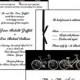 His and Hers Bicycles Wedding Invitation Suite