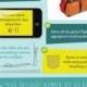 50 Things A Traveler Should Know Infographic