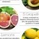 The Ultimate List - 35 Amazing Foods For Weight Loss