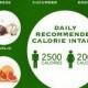 20 Healthy Zero-Calorie Foods