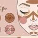 17 Diagrams To Help You Understand Makeup