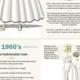 Here's A Graphic Of How Much Wedding Dresses Have Changed In A Century