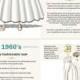 This Is How Wedding Dress Trends Have Changed Over The Last Century