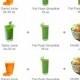 Juicing Recipes For Detoxing And Weight Loss