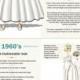 Wedding Dresses Through Time – Fairmont Hotels & Resorts