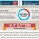 The Ultimate Guide To Nuts [INFOGRAPHIC]