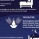 Supercharge Your Sleep By Meditating Before Bed