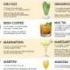 How To Make 30 Classic Cocktails: An Illustrated Guide