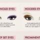 The Perfect Smoky Eye For Your Eye Shape