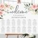 Printable Blush Floral Wedding Seating Chart - Editable Seating Chart Template  - DIY Wedding Stationery - Darcy Floral
