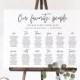 Wedding Seating Chart Poster Template, Editable, Our Favorite People, Favourite, Instant Digital Download, Printable, Rustic, Boho BD-27