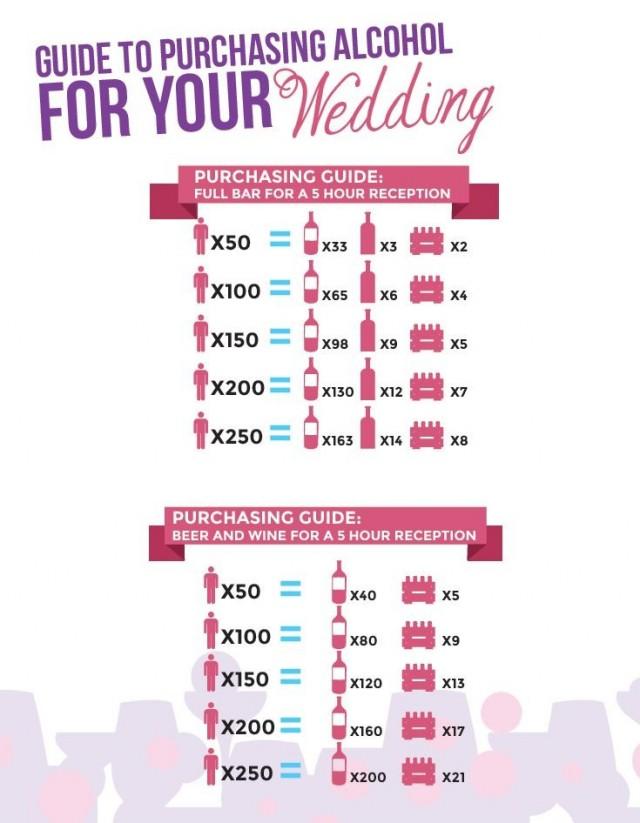 Printable Alcohol Guide For Weddings Weddbook