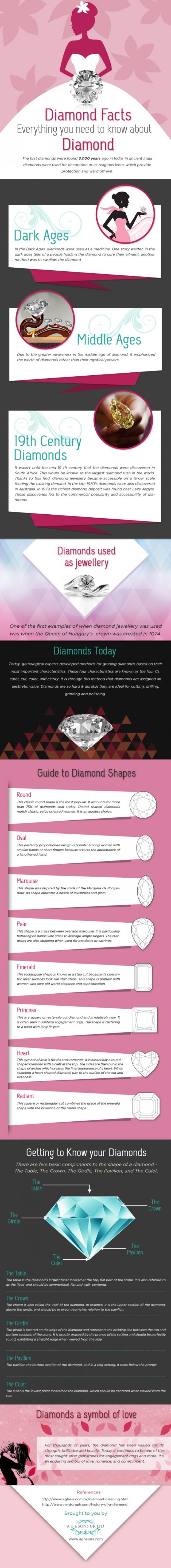 wedding photo - Everthing You Need To Know About Diamonds