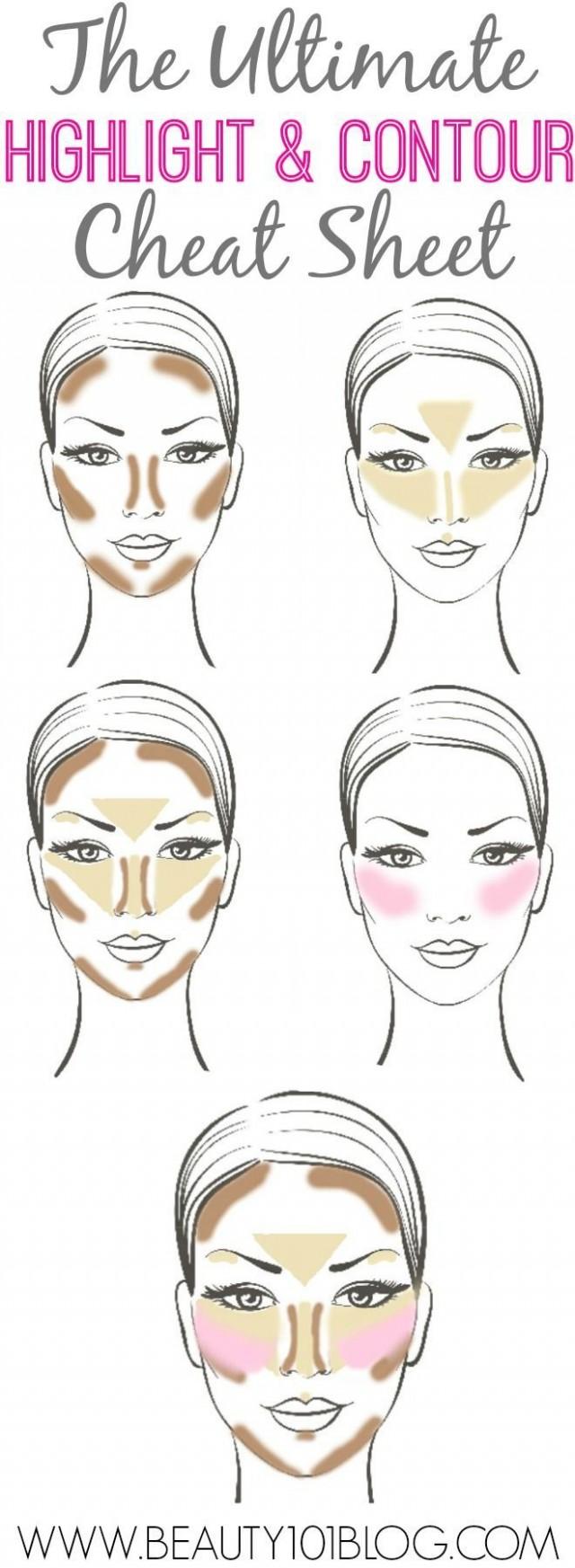 The Ultimate Highlight & Contour Cheat Sheet!
