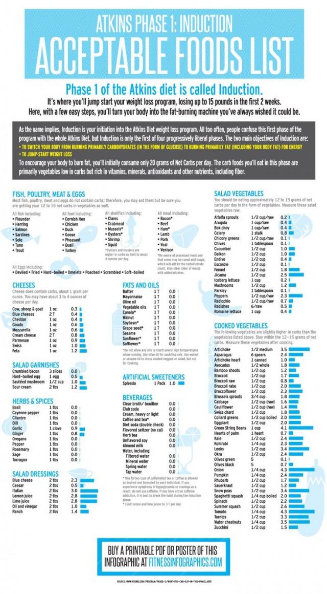 foods-to-avoid-with-diabetes-and-high-cholesterol-the-diet-plan-that