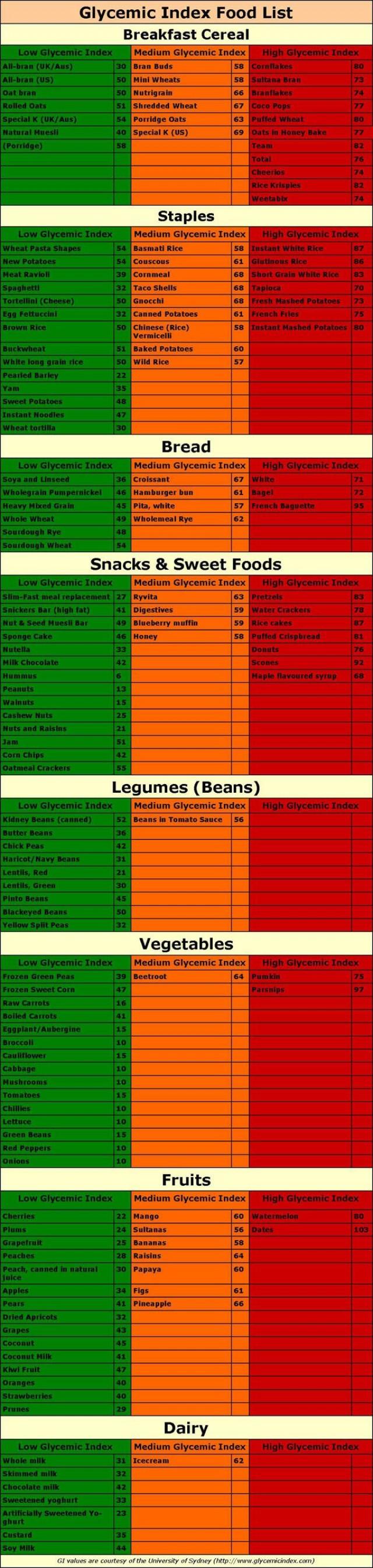 what is a good blood sugar number