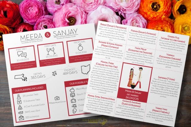 wedding photo - Indian Wedding Program: Infographic Grid (Printable) -- Hindu Wedding Muslim Nikah Explanation, Traditional, Order of Service