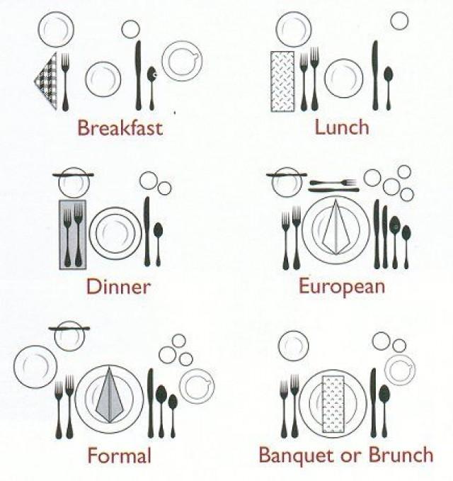 How To Set A Table - See How Many Of Each Type Of Forks, Spoons, And Knives You Need, Based On The Number Of Guests 