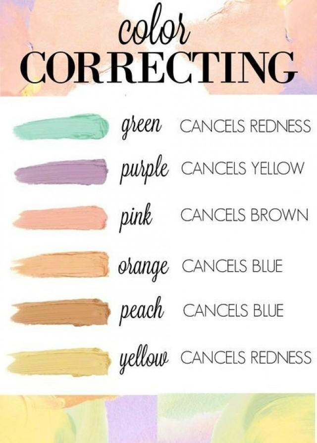 Color Correcting Makeup 101