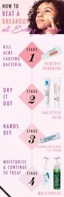 Beauty School: How to Beat a Breakout at Every Stage