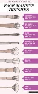 The Ultimate Guide to Face Makeup Brushes