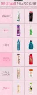 The Ultimate Shampoo Guide