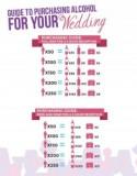 Printable Alcohol Guide for Weddings
