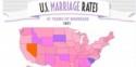 The Decline Of U.S. Marriage Rates Explained In One Incredible Gif