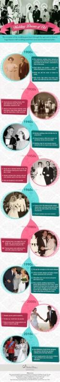 Wedding Dresses Through The Decades