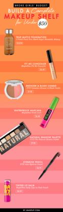Broke Girls' Budget: Build a Complete Makeup Shelf for Under $50