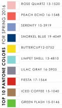 Top 10 Pantone Colors for Spring 2016