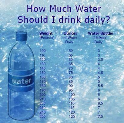 Hochzeit - How Much Water Should I Drink Daily? 