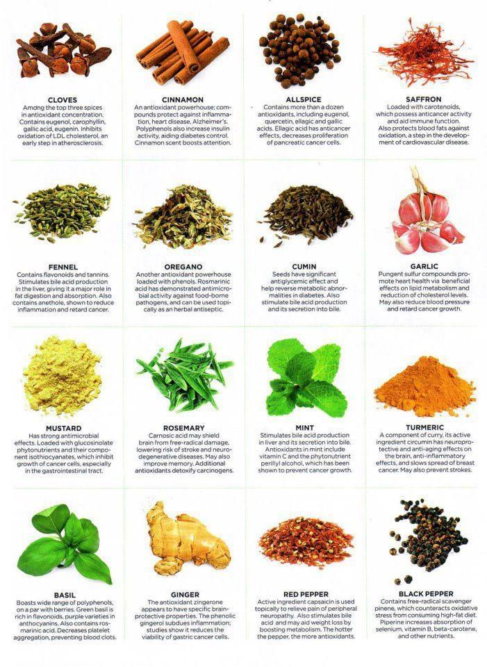 زفاف - Herbs:   As Medicine. 