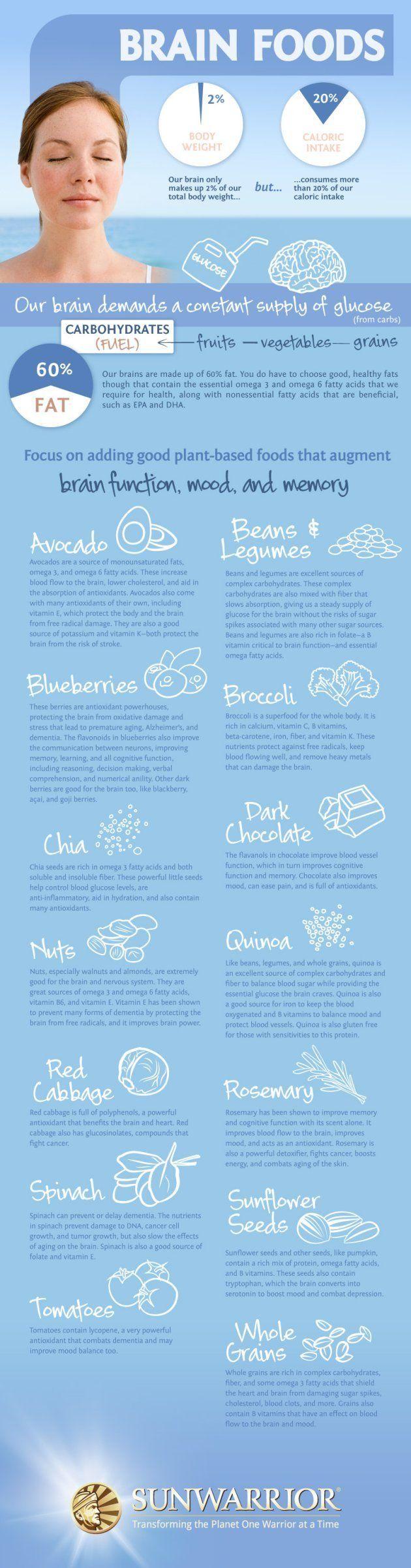 Wedding - Brain Foods Infographic 