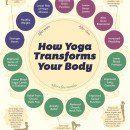 Mariage - Comment le yoga change votre corps Infographie