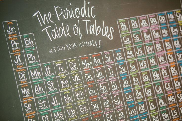 Wedding - Periodic Table Style Seating Chart 