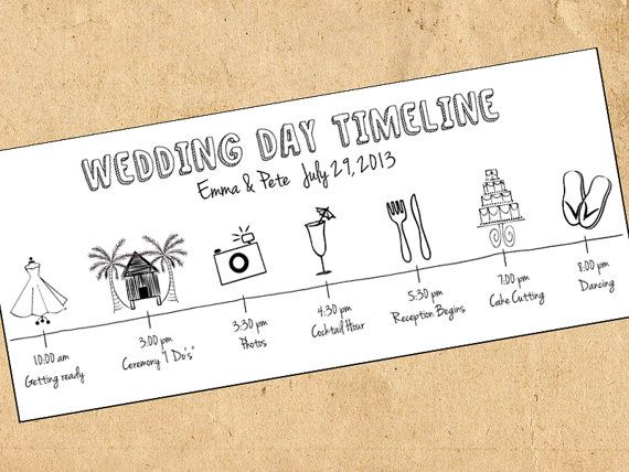 Mariage - Jour de mariage Timeline