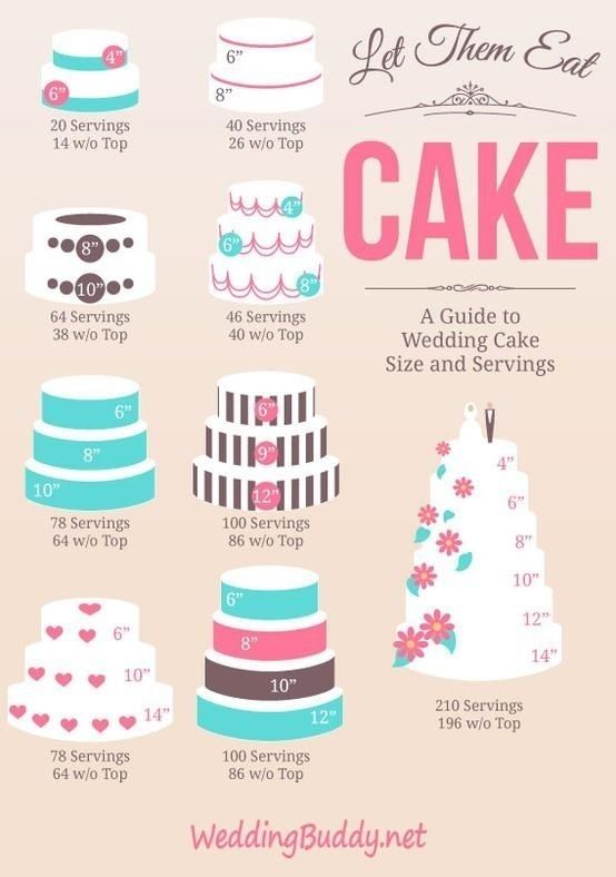 Wedding - These Diagrams Are Everything You Need To Plan Your Wedding
