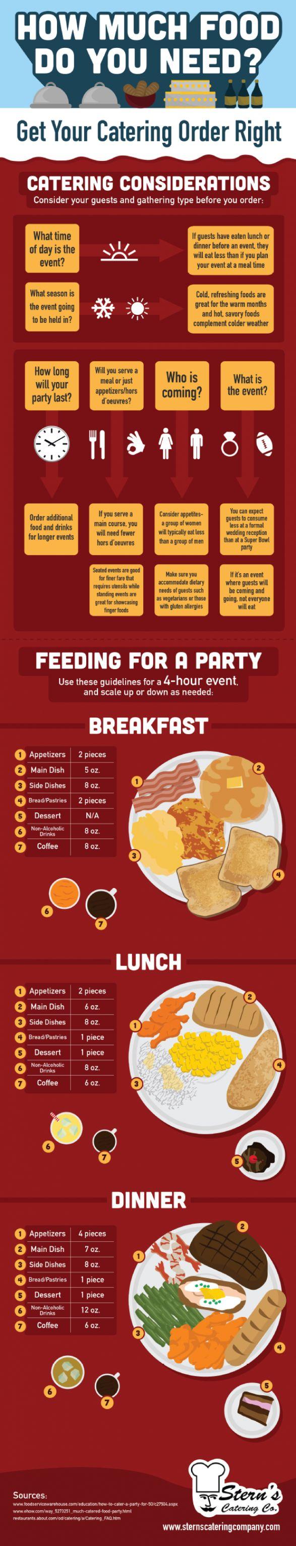 Wedding - What You Need To Know To Feed A Crowd