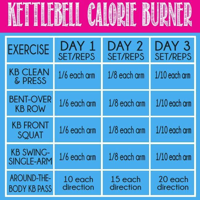 زفاف - Everything You Need To Know About Adding Kettlebells To Your Workout