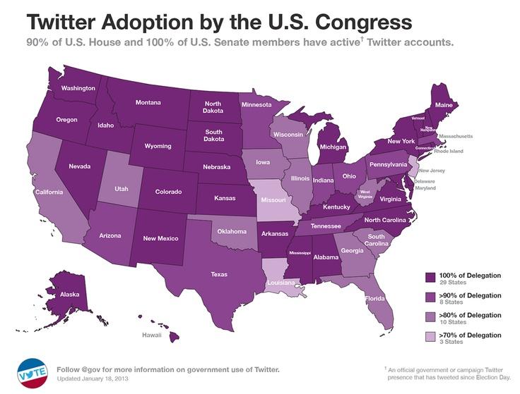 Mariage - Every Senator And 90% Of House Members Now Use Twitter