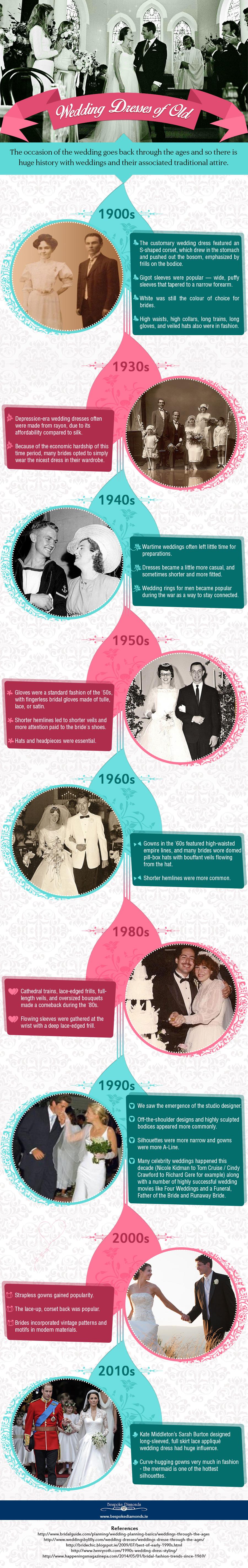 Mariage - Wedding Dresses Of Old