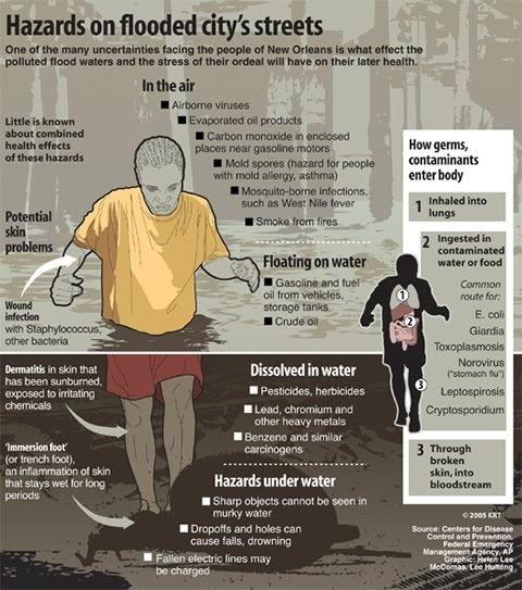 زفاف - Flood Response: Life-saving Infographics