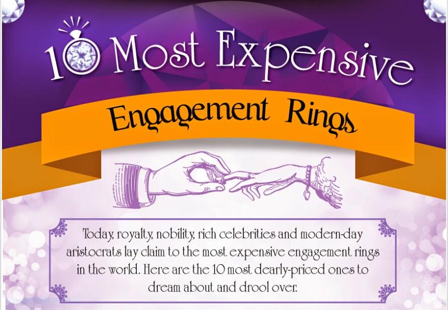Mariage - Top Best Wedding Ring Brands Online