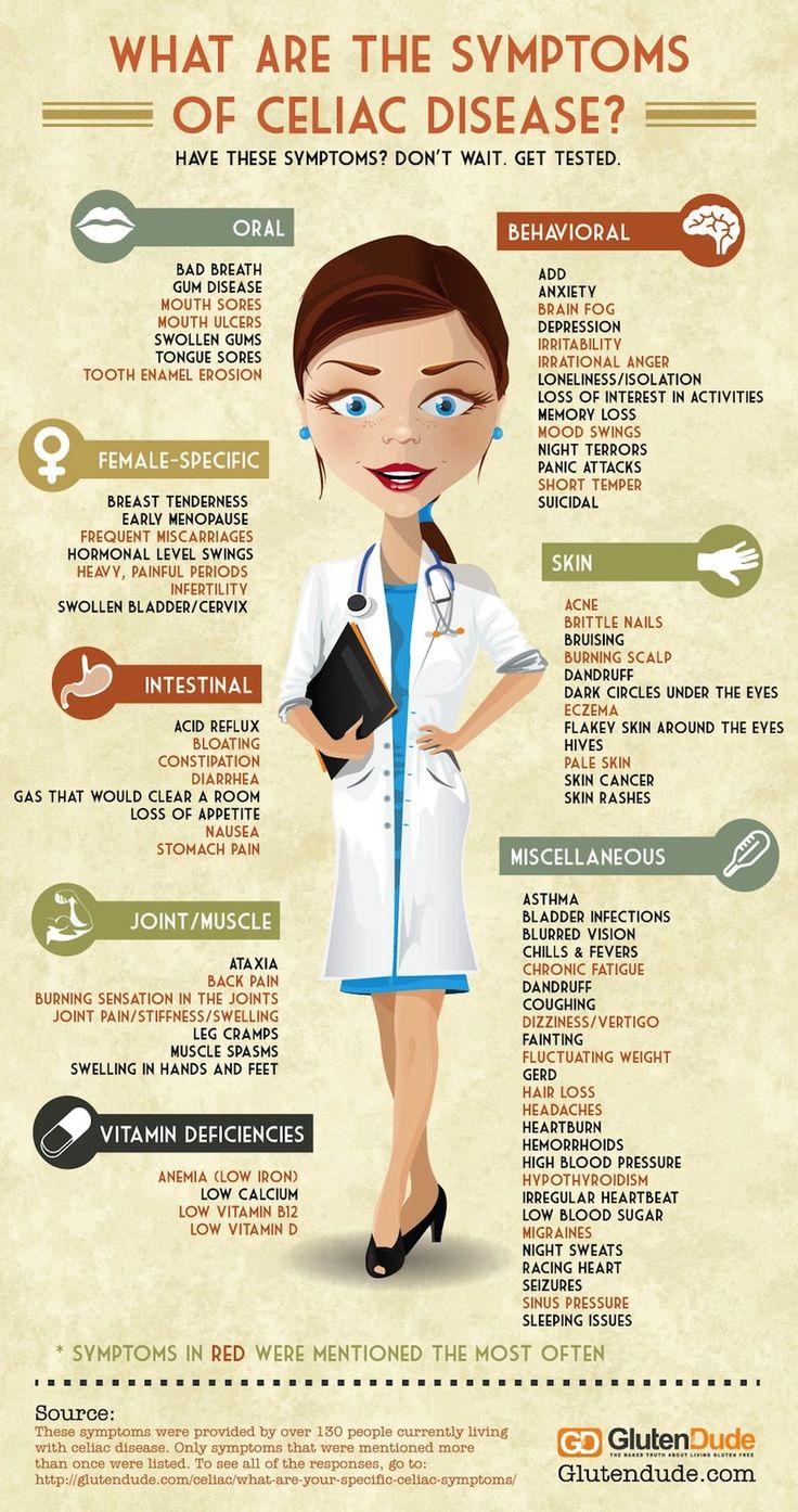 زفاف - 84 Signs You Have Celiac Disease (Infographic)