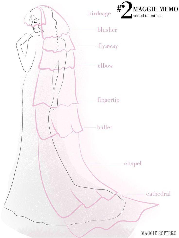 Mariage - Veiled Intentions: Picking A Perfect Veil - Love Maggie