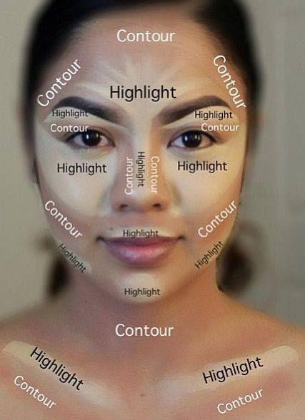 Как сделать рельефное лицо макияж