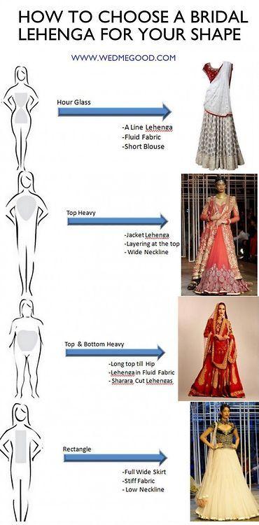 زفاف - My Desi Wardrobe !