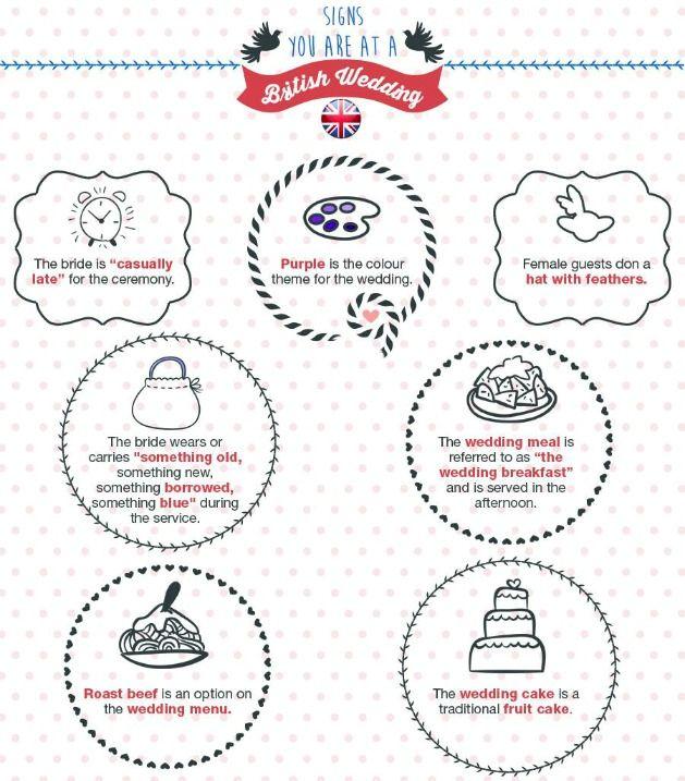 Hochzeit - British Wedding Traditions: Be A Good Mate! [Infographic]